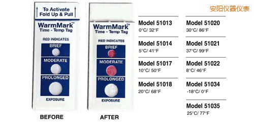 安陽(yáng)溫度指示標(biāo)簽 WarmMark Thermolabels