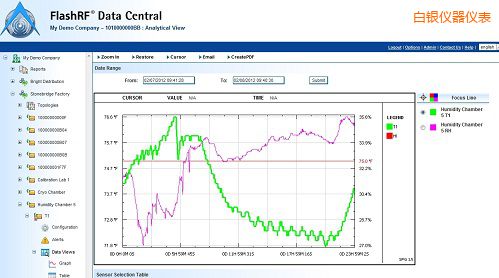 ���yFlashRF ��(sh��)��(j��)����