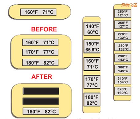 承德溫度指示標簽 高溫ThermoLabel標簽