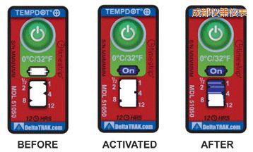 �ɶ��ض�ָʾ��(bi��o)�� ��Ӌ(j��)�����r(sh��)�g/�ضȵĘ�(bi��o)��