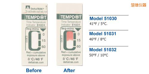 ���ۜض�ָʾ�˺� Tempdot �r�g-�ضȘ˺�