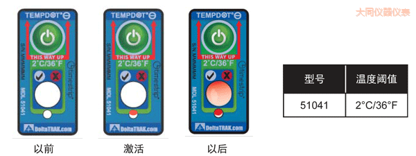 ��ͬ�ض�ָʾ��(bi��o)�� ��Ӌ�½��ضȵĘ�(bi��o)��