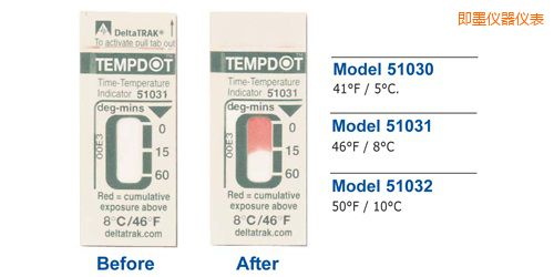 ��ī�ض�ָʾ�˺� Tempdot �r�g-�ضȘ˺�