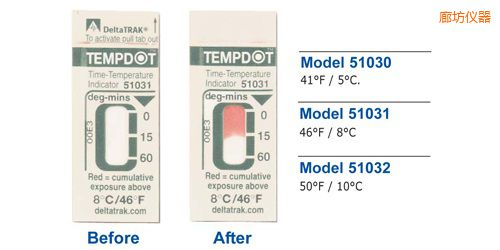 �ȷ��ض�ָʾ��(bi��o)�� Tempdot �r(sh��)�g-�ضȘ�(bi��o)��