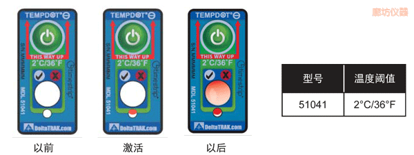 �ȷ��ض�ָʾ��(bi��o)�� ��Ӌ�½��ضȵĘ�(bi��o)��