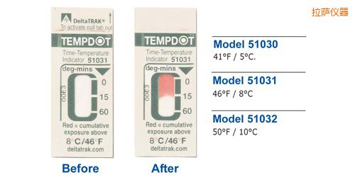 拉薩溫度指示標簽 Tempdot 時間-溫度標簽