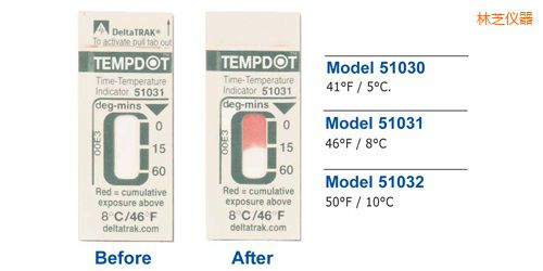 ��֥�ض�ָʾ��(bi��o)�� Tempdot �r�g-�ضȘ�(bi��o)��