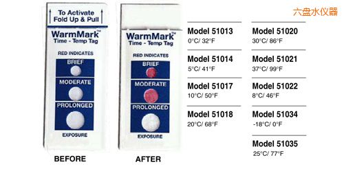 ���P(p��n)ˮ�ض�ָʾ��(bi��o)�� WarmMark Thermolabels