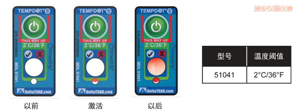 �𰲜ض�ָʾ��(bi��o)�� ��Ӌ(j��)�½��ضȵĘ�(bi��o)��