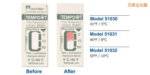 ʯ���f�ض�ָʾ�˺� Tempdot �r�g-�ضȘ˺�