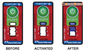 ʯ��ɽ�ض�ָʾ��(bi��o)�� ��Ӌ(j��)�����r(sh��)�g/�ضȵĘ�(bi��o)��