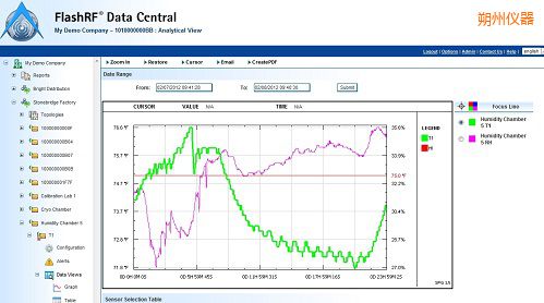 ˷��FlashRF ��(sh��)��(j��)����
