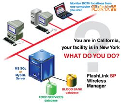 �(y��ng)Ȫܛ��(����;W(w��ng)�j(lu��)�йܣ�)