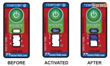 ��Ϫ�ض�ָʾ��(bi��o)�� ��Ӌ(j��)�����r(sh��)�g/�ضȵĘ�(bi��o)��