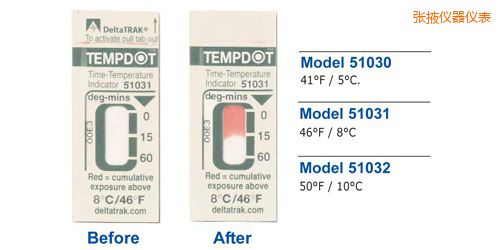 ��Ҵ�ض�ָʾ�˺� Tempdot �r�g-�ضȘ˺�