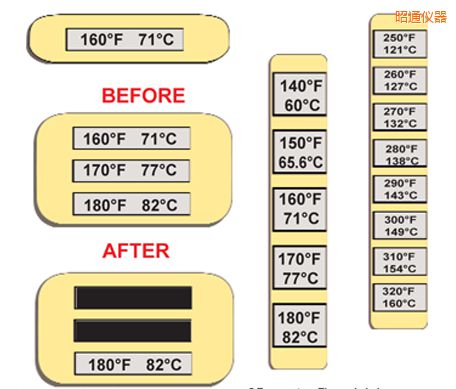 ��ͨ�ض�ָʾ�˺� �ߜ�ThermoLabel�˺�