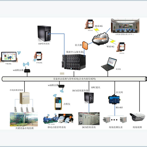 �O(sh��)�������Ƅ�(d��ng)�c(di��n)�z����ϵ�y(t��ng)